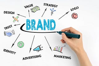 Unlocking the Power of Branding: Essential Tools and Uses for Beginners