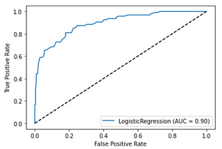 Classification Metrics — Study Notes