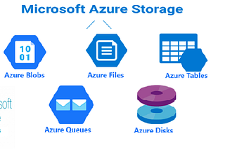 Securing Azure data — Hardening the storage account