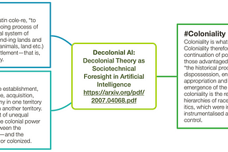 Global AI Ethics: Can we truly have ethical AI without discussing impact of colonialism?