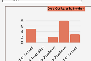 Dropouts in the Carlsbad Unified School District in the 2017–2018 School Year