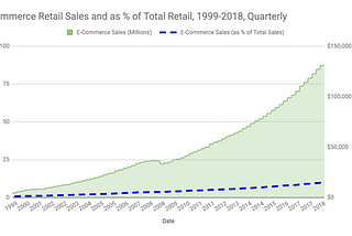 Retail market connects online and offline