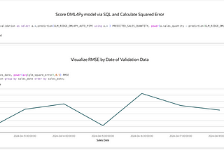 Automating Time Series Forecasts at scale with Auto ML