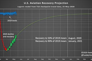 Aviation Recovery Project: May 25 update