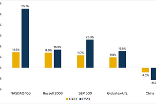 GLOBAL MACRO OUTLOOK~2024 — by Hive Ventures