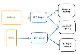 Enhancing API Integration Testing: Leveraging GitHub’s Repository Dispatch Action