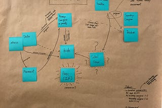 Work session: Value flow(03/21)