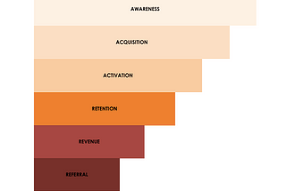 The Most Transferable Conversion Funnel