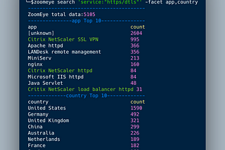 ZoomEye report on HTTPS DTLS protocol that is used in ddos reflection amplification attack mapping