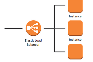 Auto-scaling & Load Balancing Basics