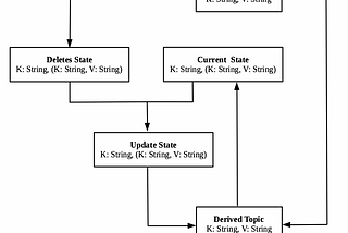 Synchronize two lookup topics using foreign key joins in Kafka Streams