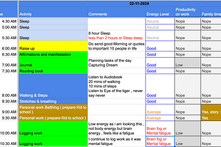 Journey of a VCs Biohacking challenge to optimise Mind, Body & Time for 100 days