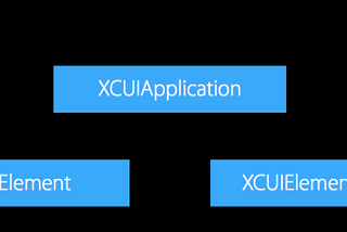 User Interface Testing for iOS Apps: A Comprehensive Guide