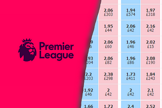 3 Football Trading Tips on Betfair — Premier League