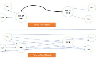 The actual reason: Why the Airbus A380 failed.