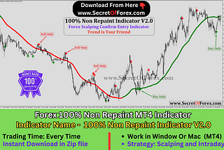 Best buy sell arrow indicator no repaint mt4