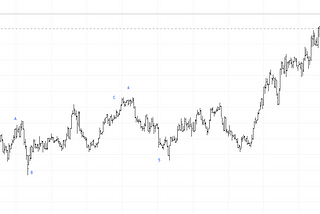 0.8% Profit booked at BNF at ABC Upmove_May 19 2023