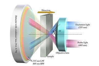 This technique will help in the research and development of efficient high-voltage semiconducting devices for power systems