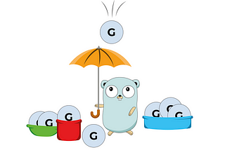 Go: Goroutine Leak Detector