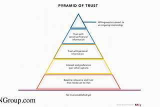 Building trust, habits and loyalty — CXL Digital Psychology and Persuasion Minidegree Review —…