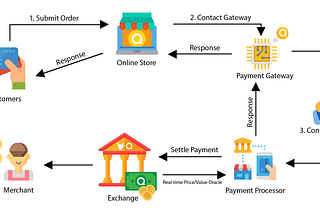Let’s break into Payment Gateways