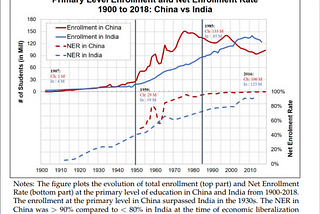 COMPARATIVE ANALYSIS OF PRIMARY EDUCATION SYSTEMS IN INDIA AND CHINA