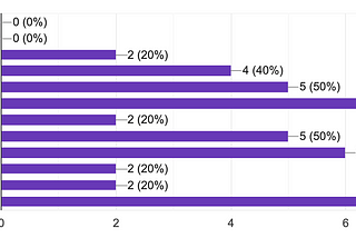 DevOps Girls 2021 in Review