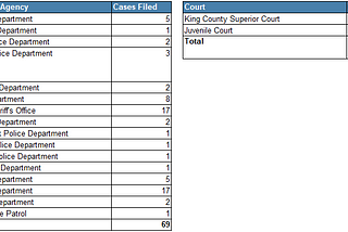 April 2025 Firearm Case Report