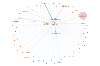 Visualizing Network Cyber Attacks with Suricata and Zeek using Brim and NetworkX