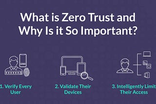 Sıfır Güvən (Zero Trust) nədir? Tətbiqi, Ən Yaxşı Təcrübələr və daha çoxu.
