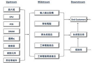 研揚6579 個股分析