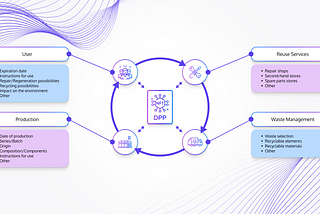 NFT and blockchain — a game changer and an answer to market challenges