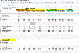 With Sales Management Metrics — you can Make Magic