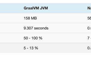 Comparisson summary table