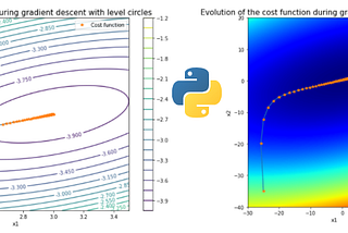 Visualize the gradient descent of a cost function with its level circles -Python