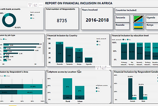 An Analysis Of Financial Inclusion In Africa.