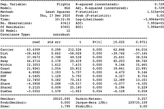 US National Flights (III)