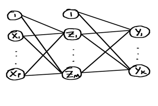 The Math Behind Machine Learning