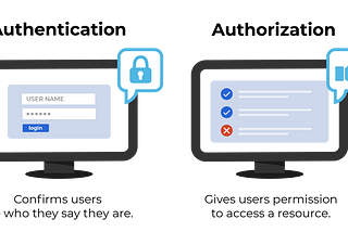 Authentication v/s Authorization