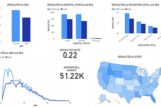 Power BI Dashboard