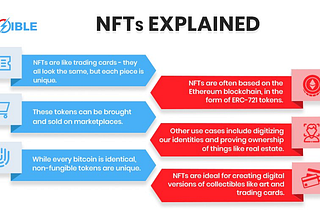 What to Keep in Mind When Buying & Selling NFTs