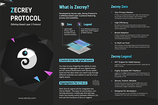 Updates of Zecrey, a ZK-Rollup Based Protocol