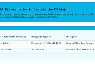 https://eecs.berkeley.edu/resources/undergrads/cs/degree-reqs-lowerdiv