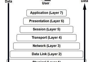 The biggest challenges in distributed systems