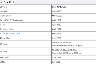 UGC NET Eligibility 2022: Age Limit, & Qualifications, Result (2021 Out)