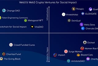 Web2 & Web3 Crypto Ventures for Social Impact