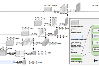 MONAI continues its Pathology integration and defines a new MONAI Bundle Model Sharing Standard