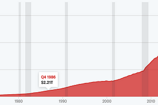 U.S. National Debt Surpasses $35 Trillion Triggering A Growing Concern