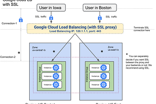 Preserving Client IPs through Google Cloud’s global TCP and SSL Proxy Load Balancers