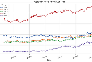Analyzing the Top 5 Companies in Nasdaq: Insights and Strategies for Optimizing Your Portfolio